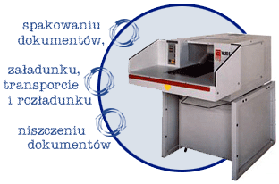 Urzdzenie do niszczenia i utylizacji dokumentw